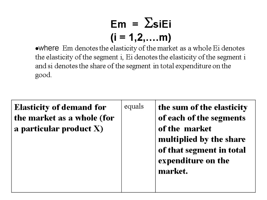 Em = siEi (i = 1,2,….m) where Em denotes the elasticity of the market